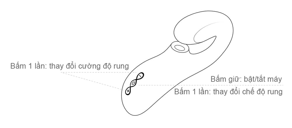 Lelo Enigma Double Sonic máy bú mút âm đạo cao cấp điều khiển qua App